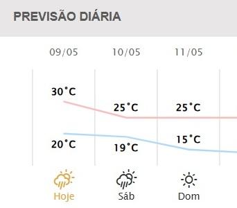 Fonte: Simepar