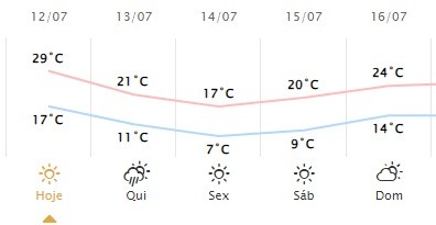 Imagem: Simepar/Reprodução