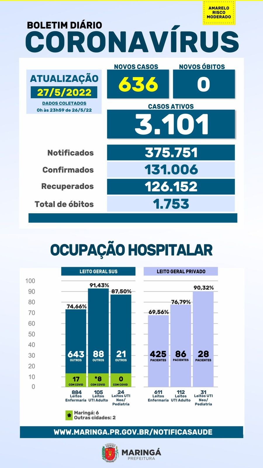 Divulgação/PMM