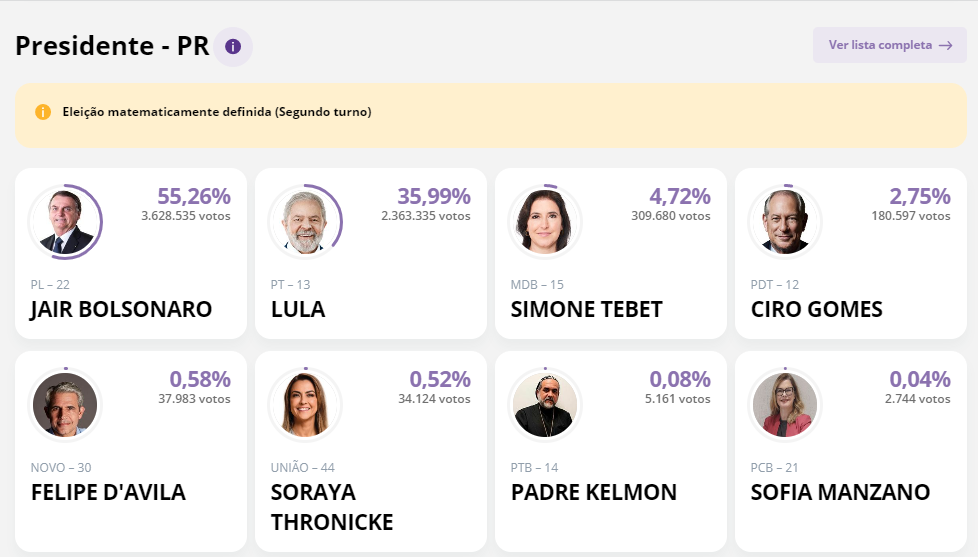 TSE/reprodução