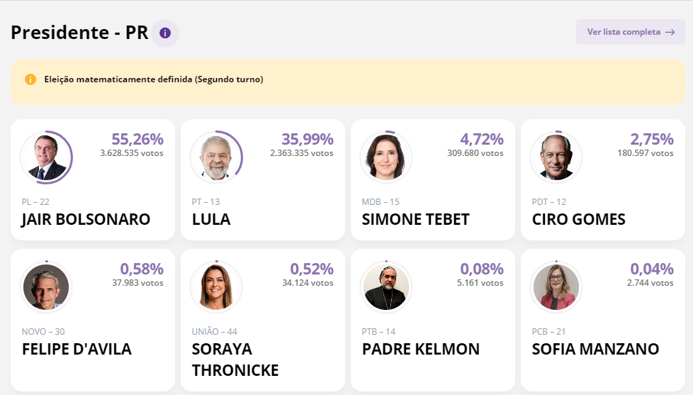 TSE/reprodução 