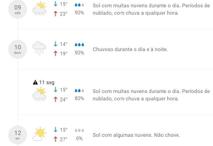 Fonte: Climatempo