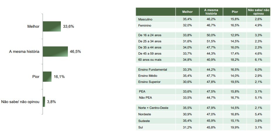 reprodução/Paraná Pesquisas