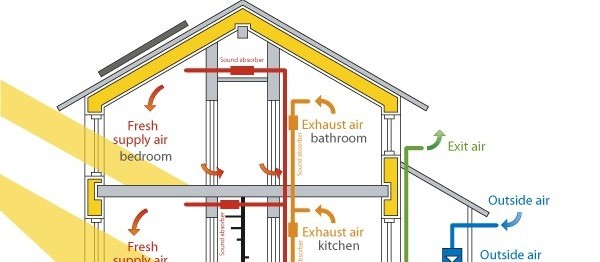 ‘Passivhaus’ é uma construção com consumo zero de energia