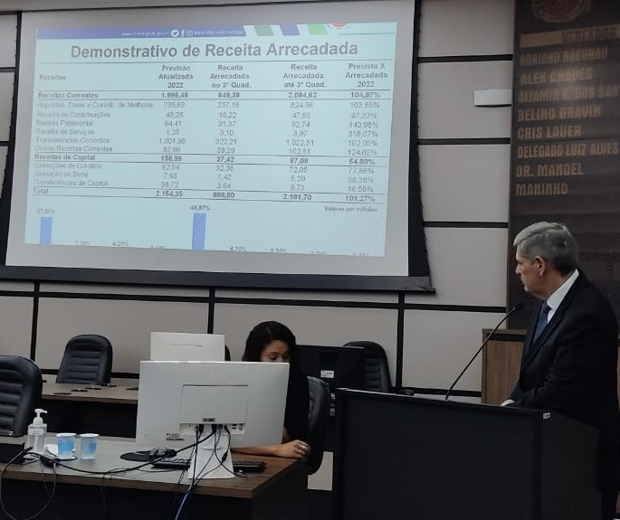 Prefeitura de Maringá presta contas de metas fiscais do 3° quadrimestre de 2022