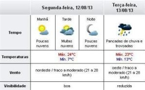 Segunda-feira com previsão de tempo estável em Maringá