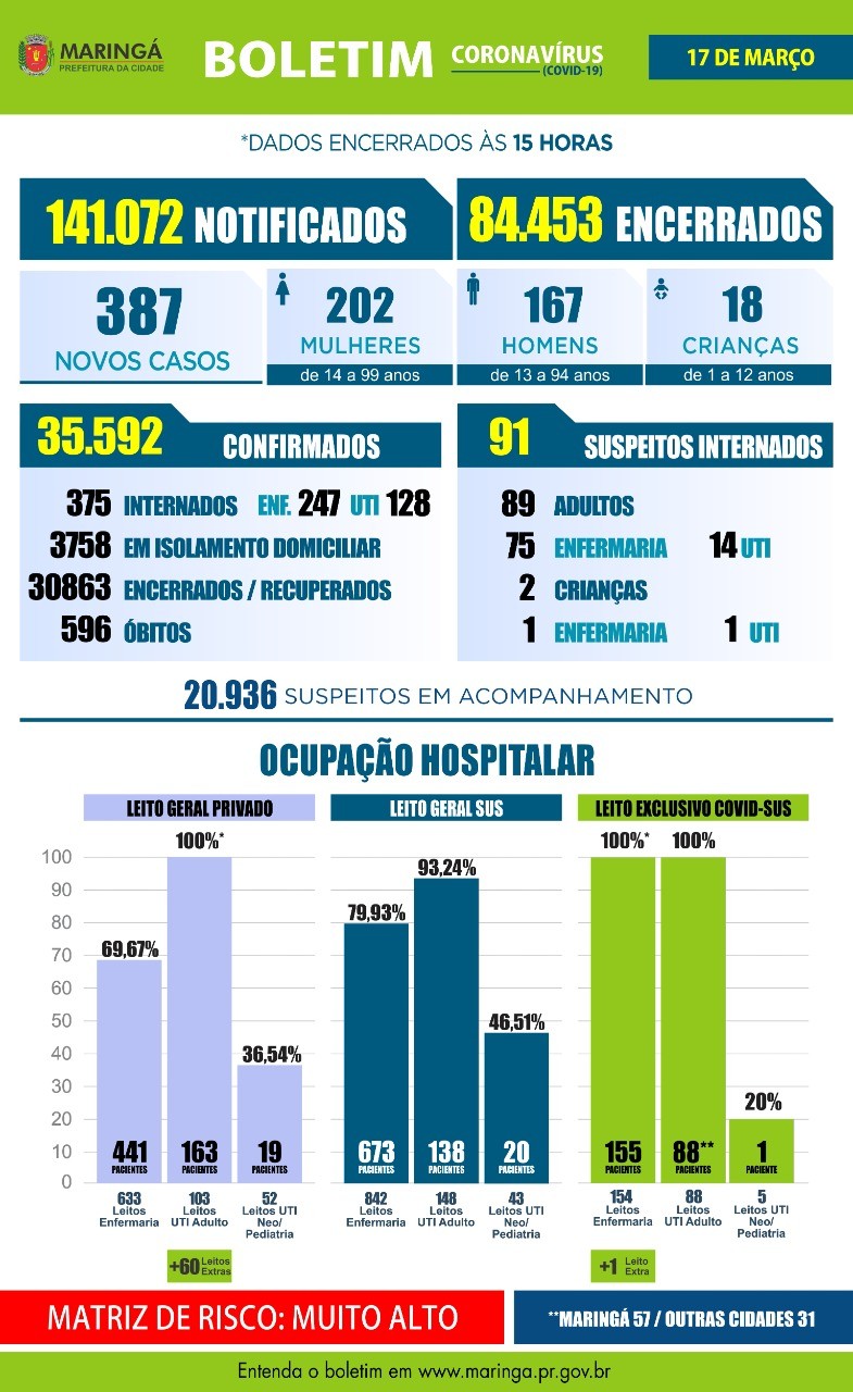 Divulgação/PMM