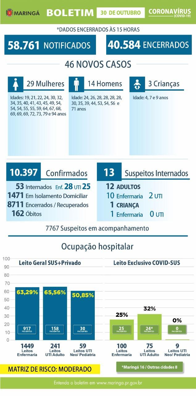 Divulgação/PMM