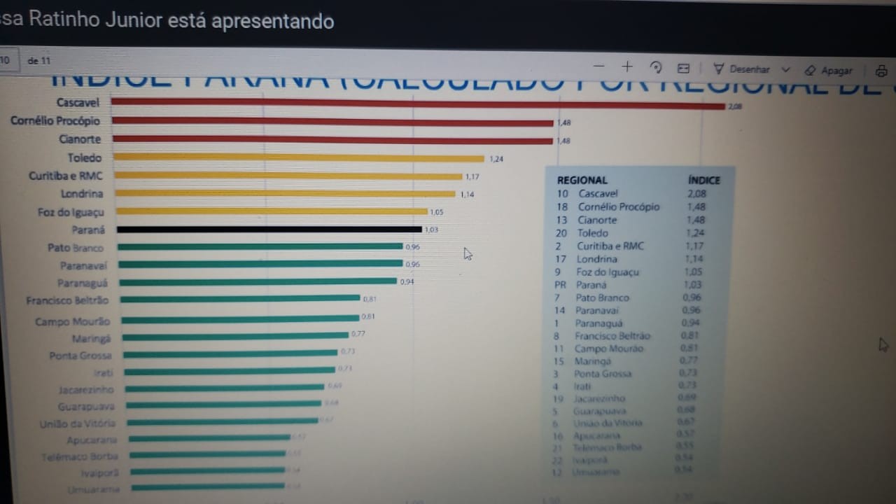 Foto: Divulgação/Governo do Paraná