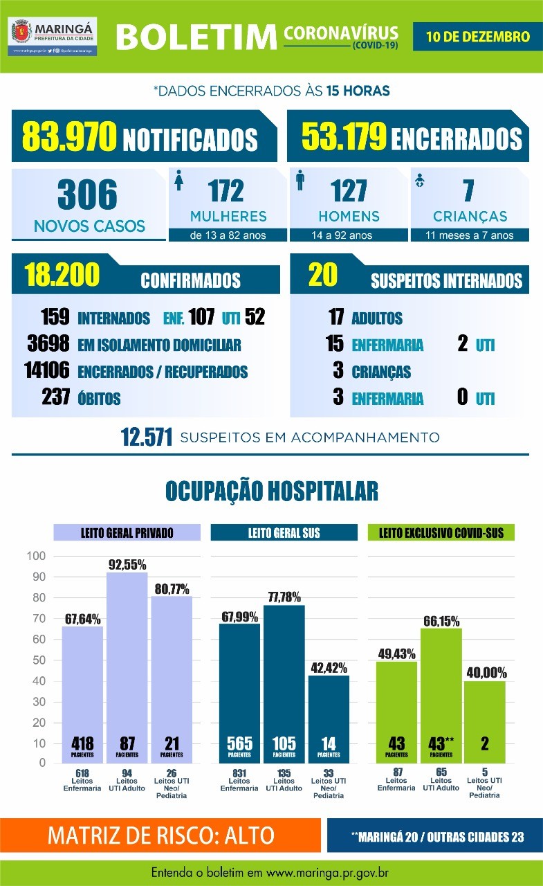 Divulgação/PMM
