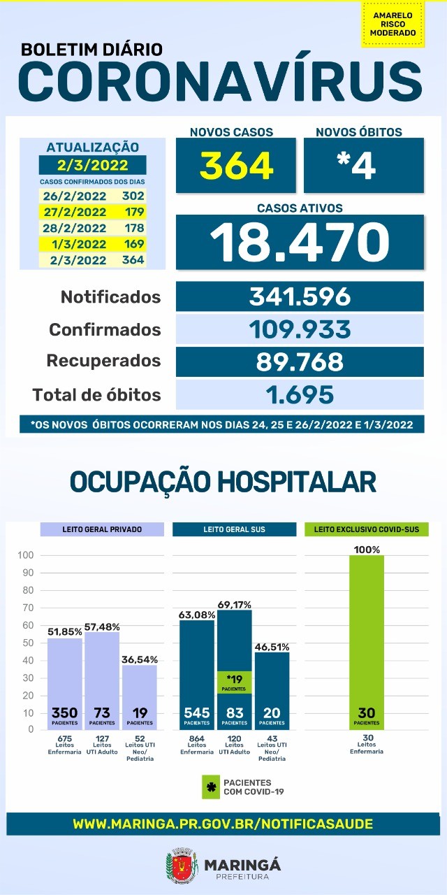 Divulgação/PMM