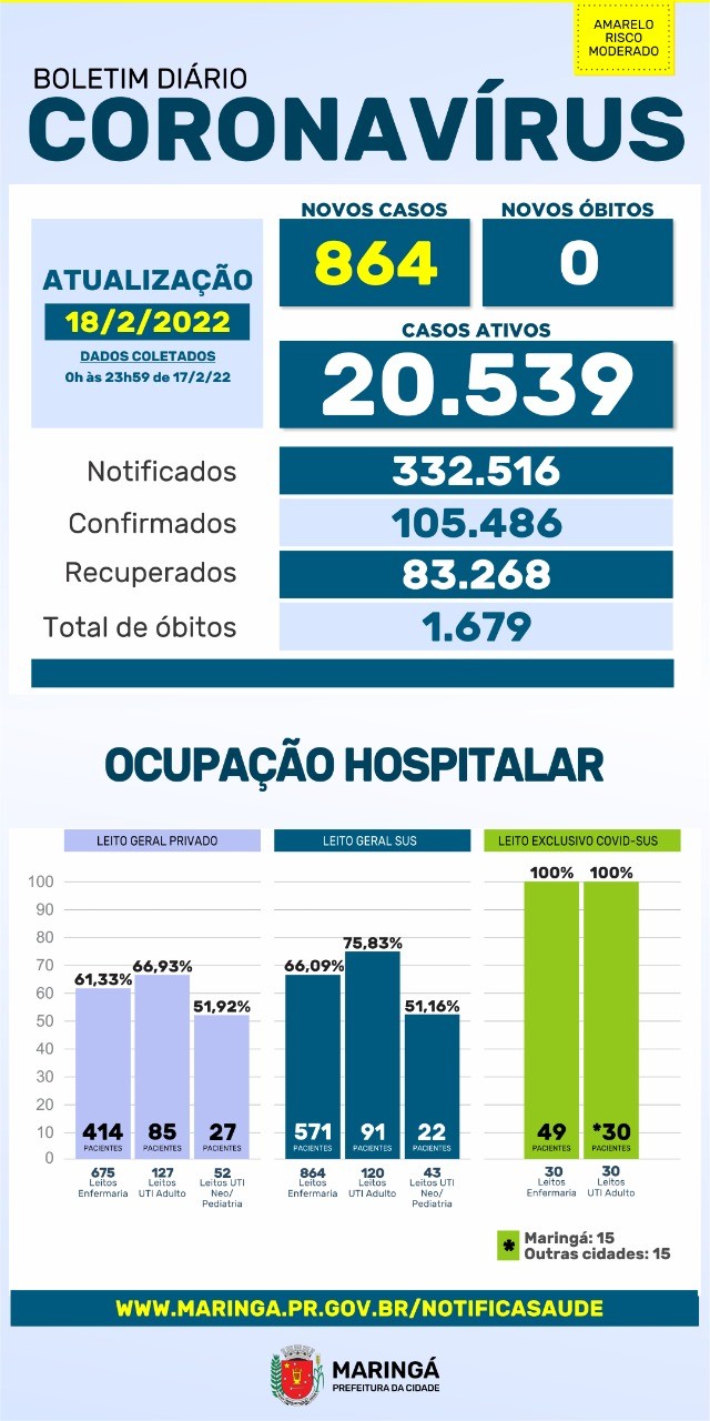 Fonte: PMM