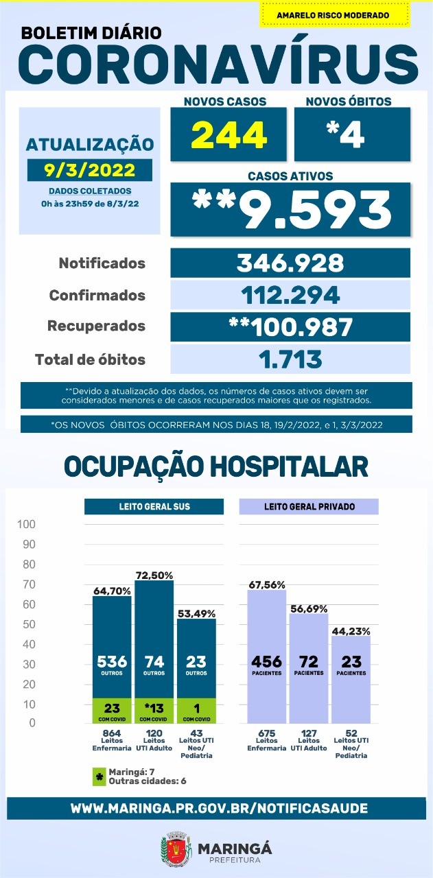 Fonte: PMM