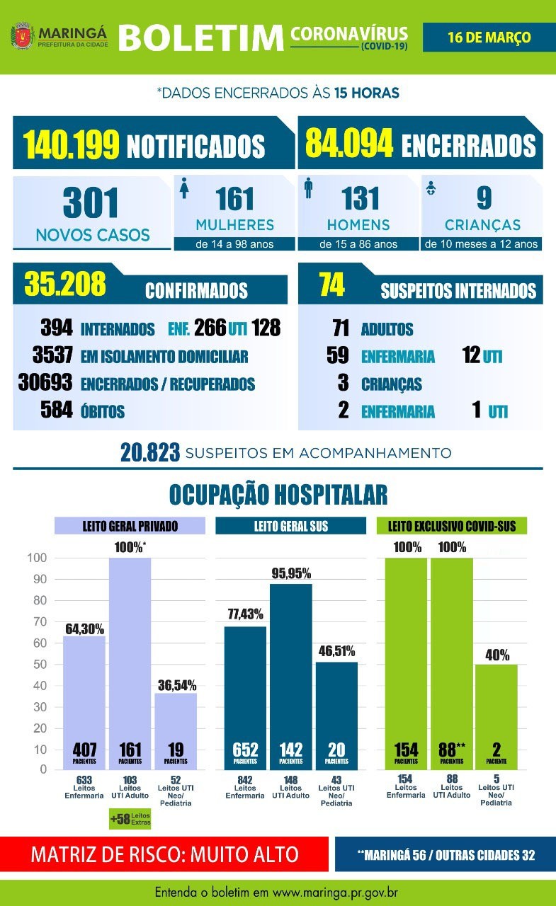 Divulgação/PMM