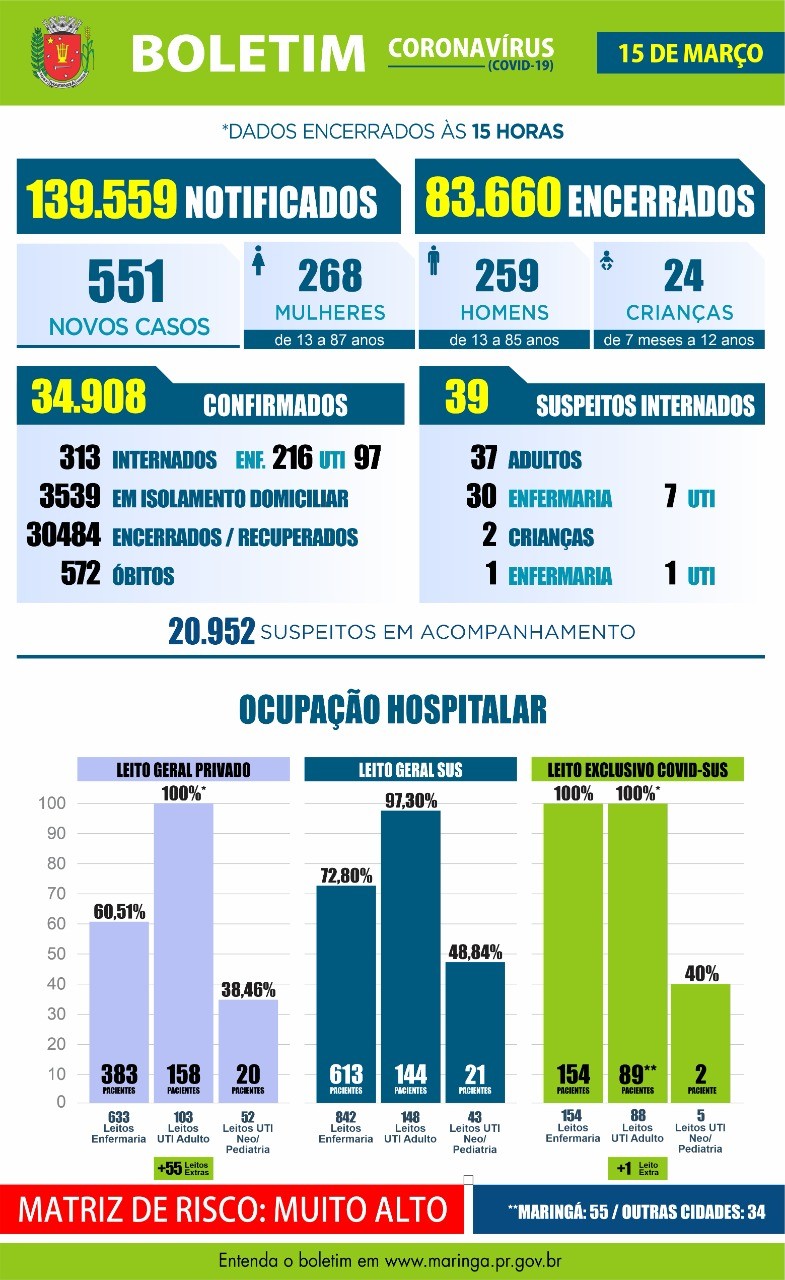 Divulgação/PMM