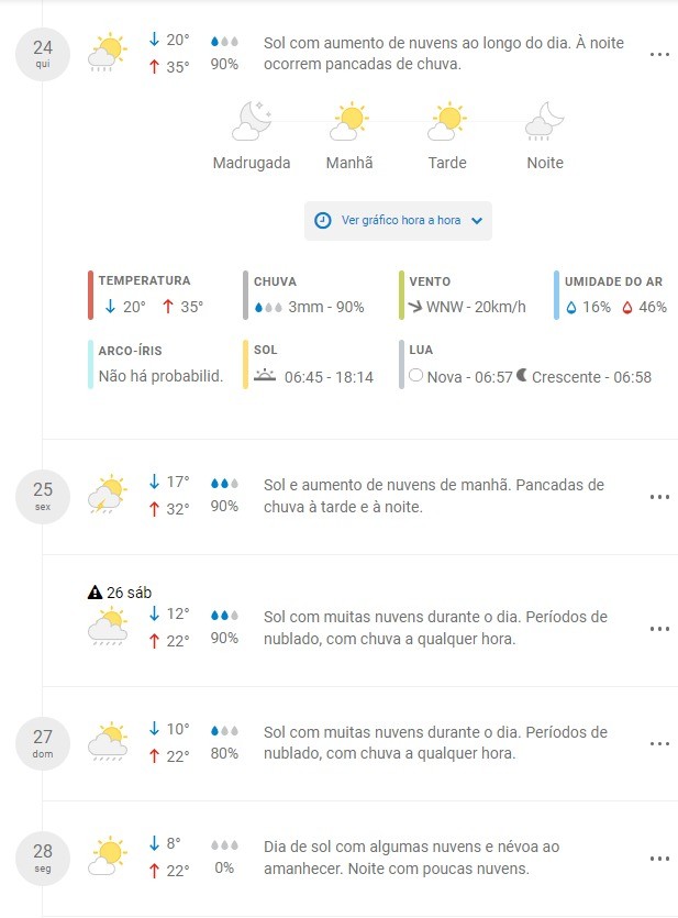 Previsão do tempo para Maringá. Foto: Reprodução/Climatempo