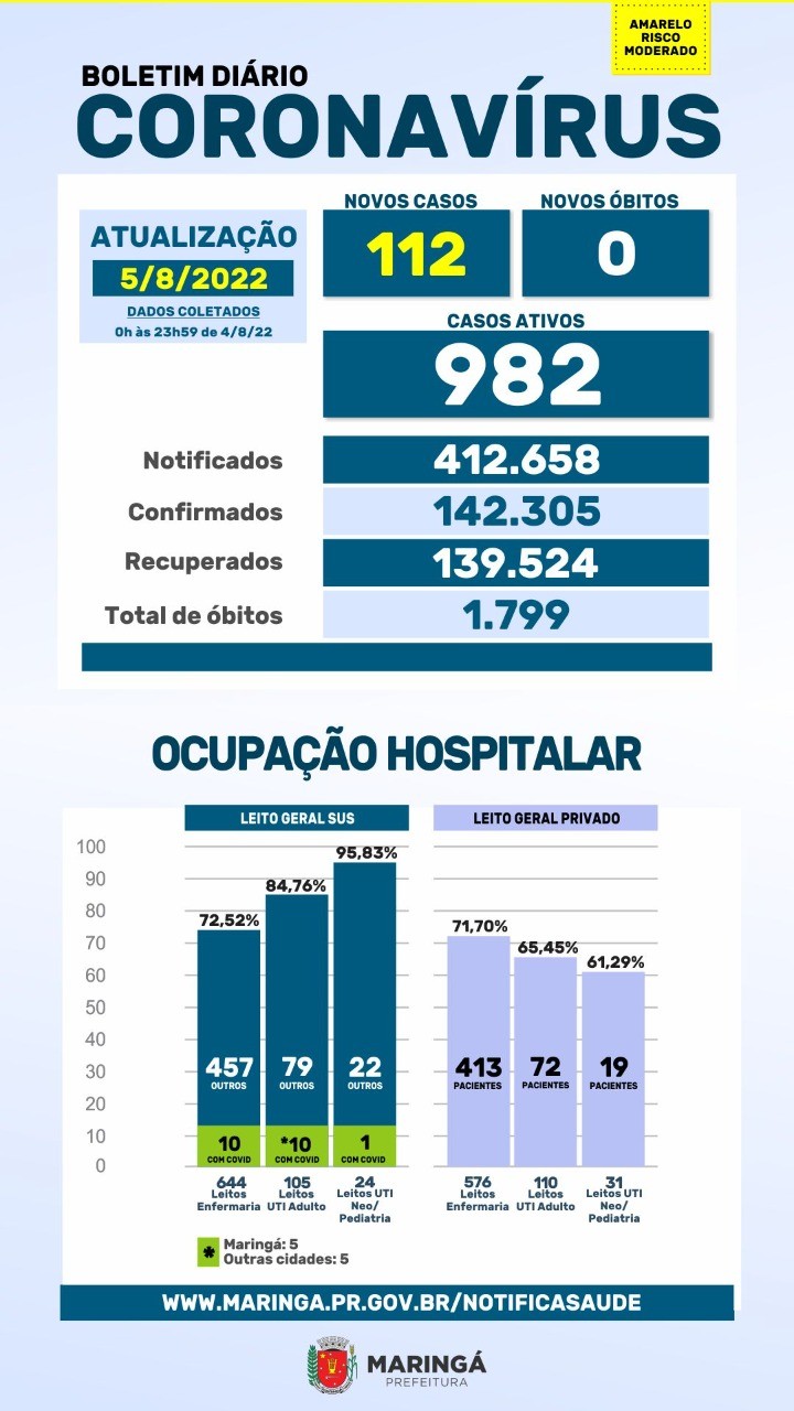 Fonte: PMM