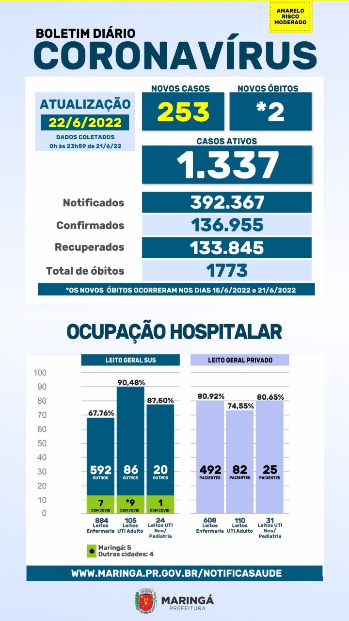 Fonte: PMM