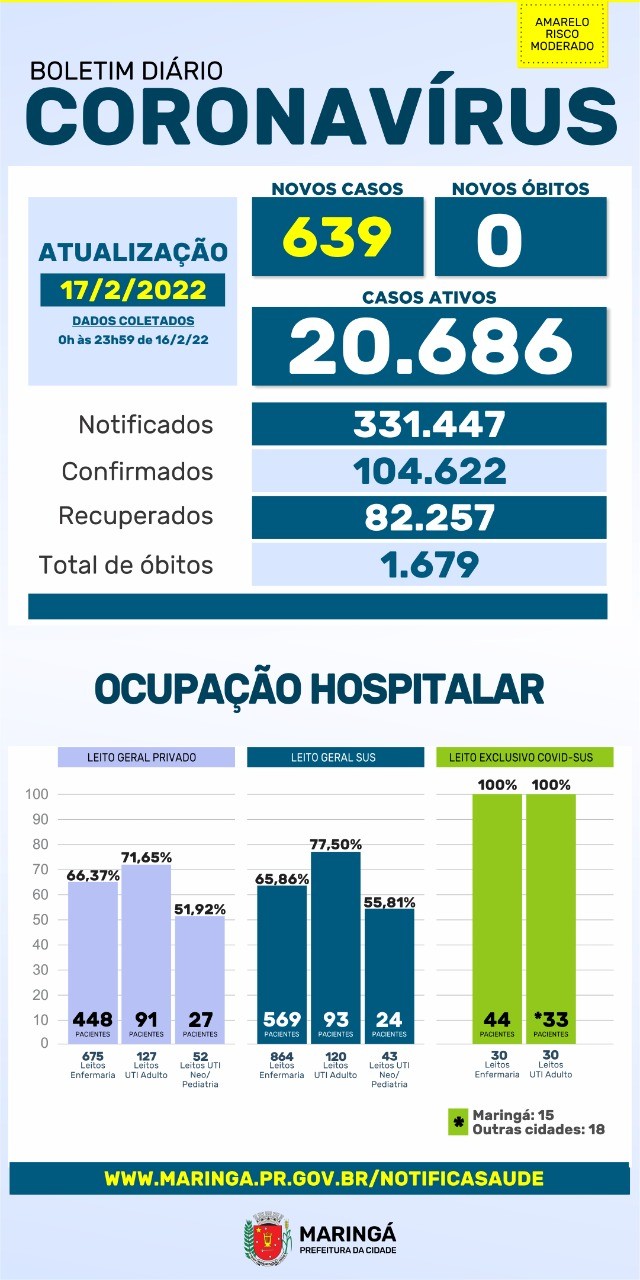 Fonte: PMM