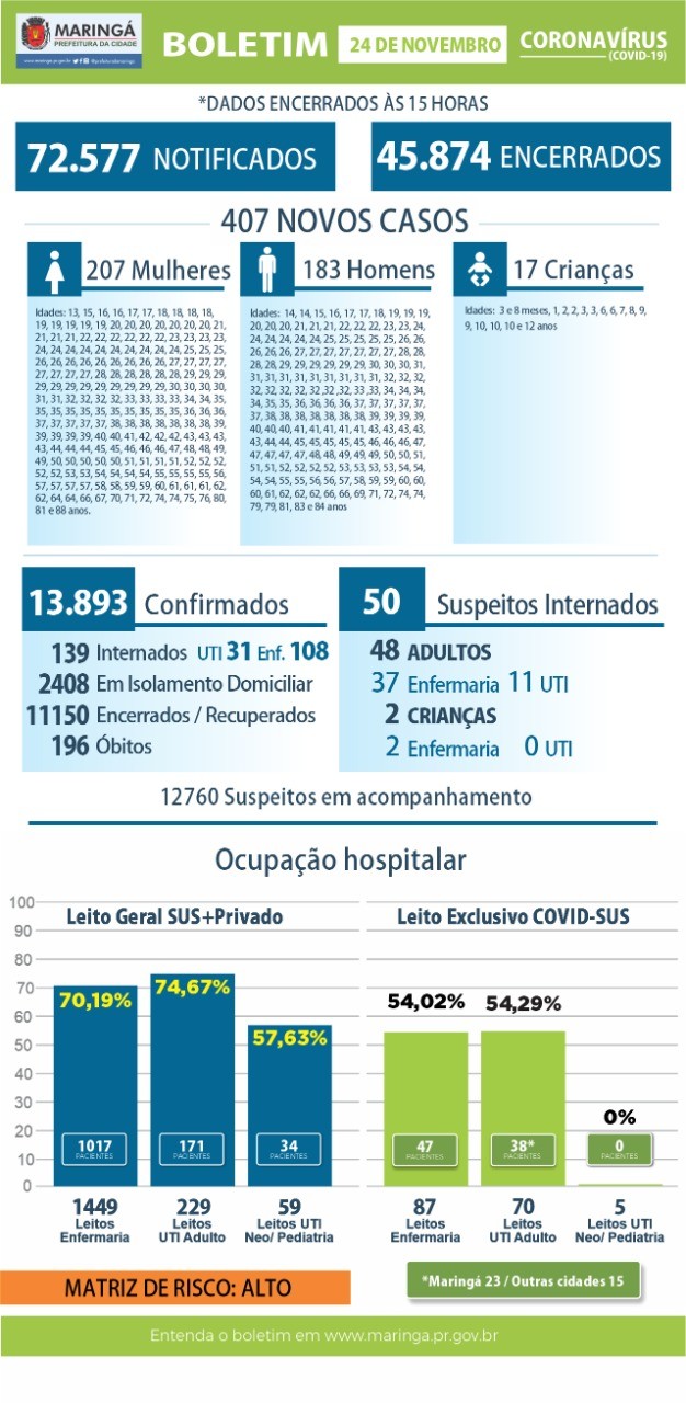 Divulgação/PMM