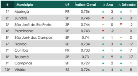 fonte: Macroplan