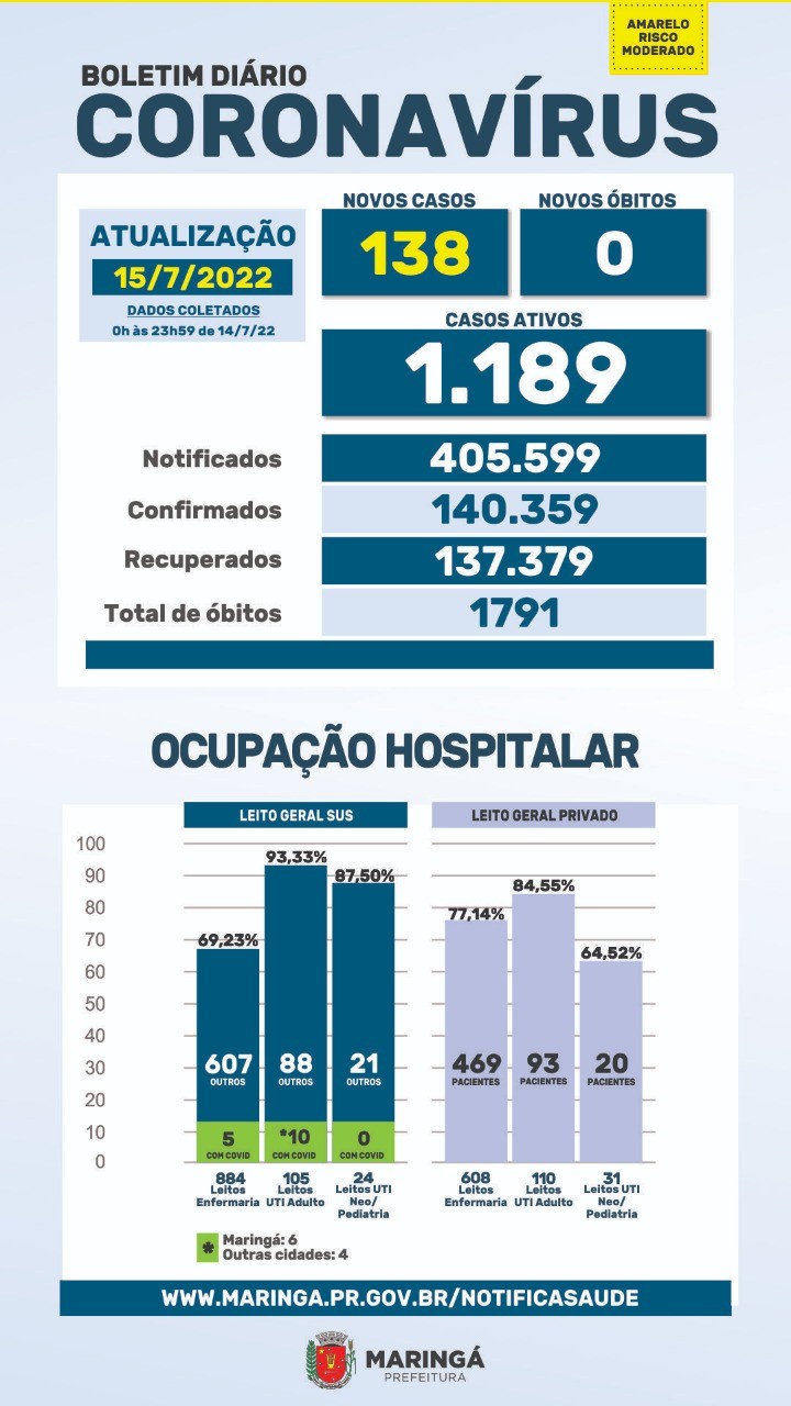 Fonte: PMM