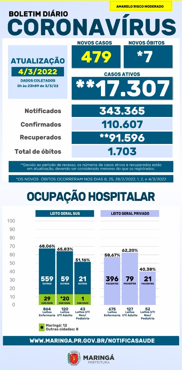 Fonte: PMM