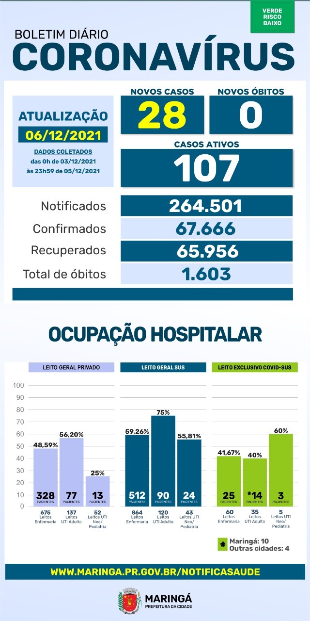 Divulgação/PMM