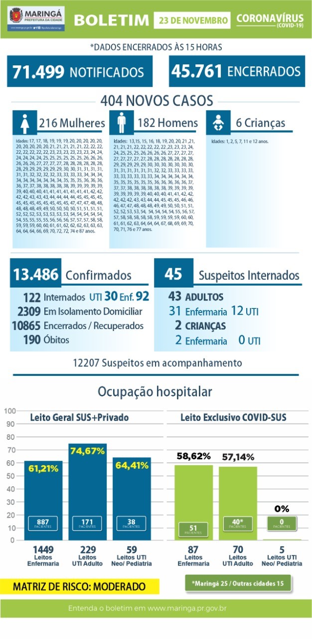 Divulgação/PMM