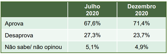 Fonte: Paraná Pesquisas