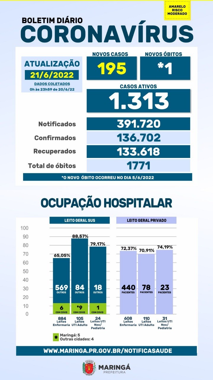 Fonte: PMM