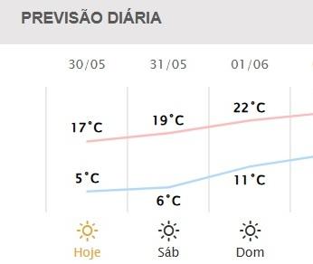 Fonte: Simepar