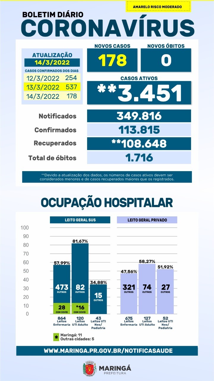 Fonte: PMM