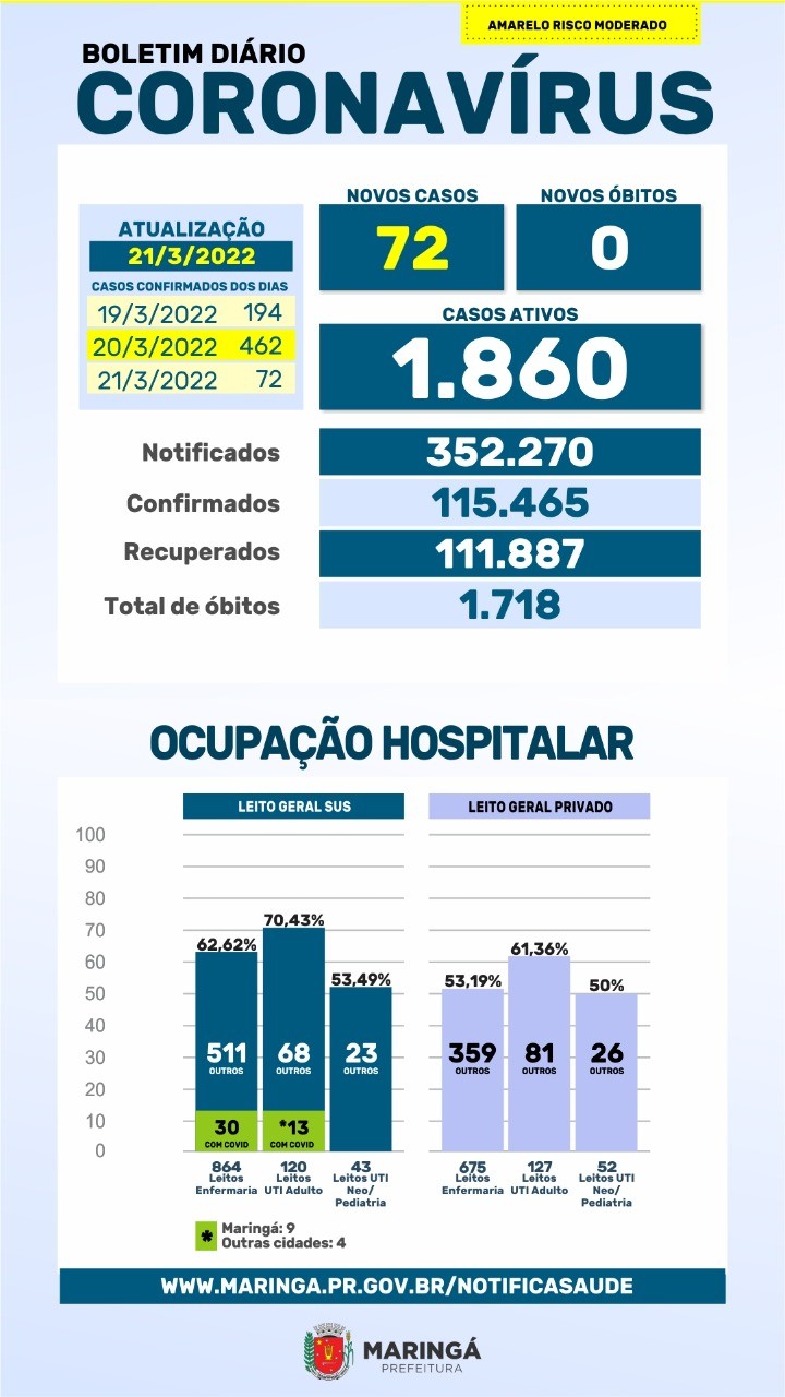 Fonte: PMM