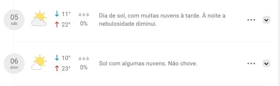 Fonte: Climatempo