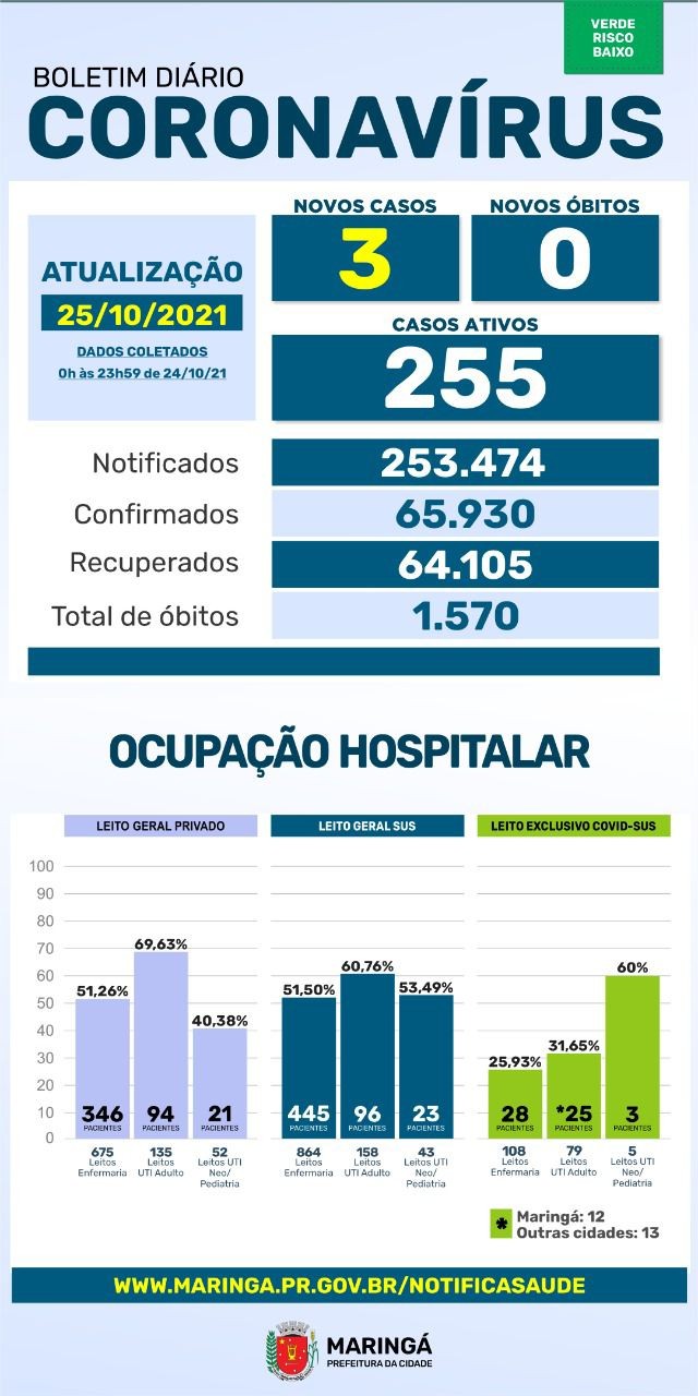 Divulgação/PMM