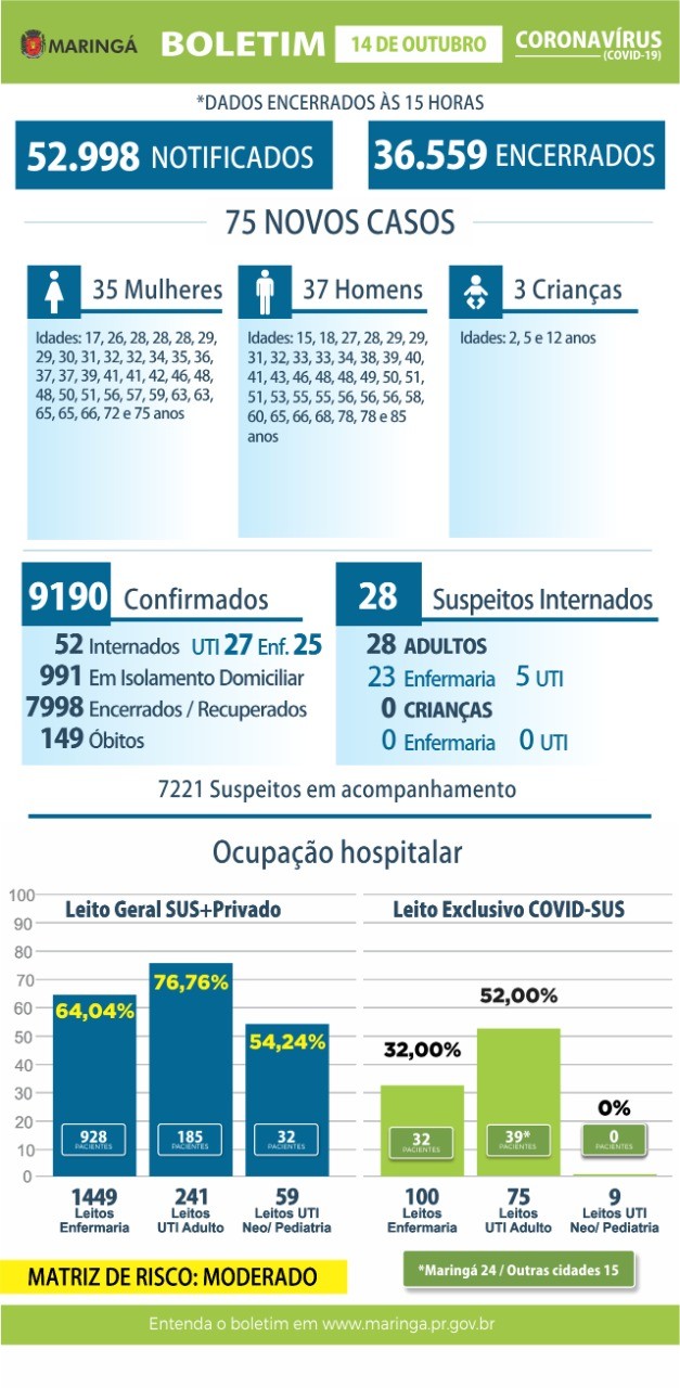 Divulgação/PMM