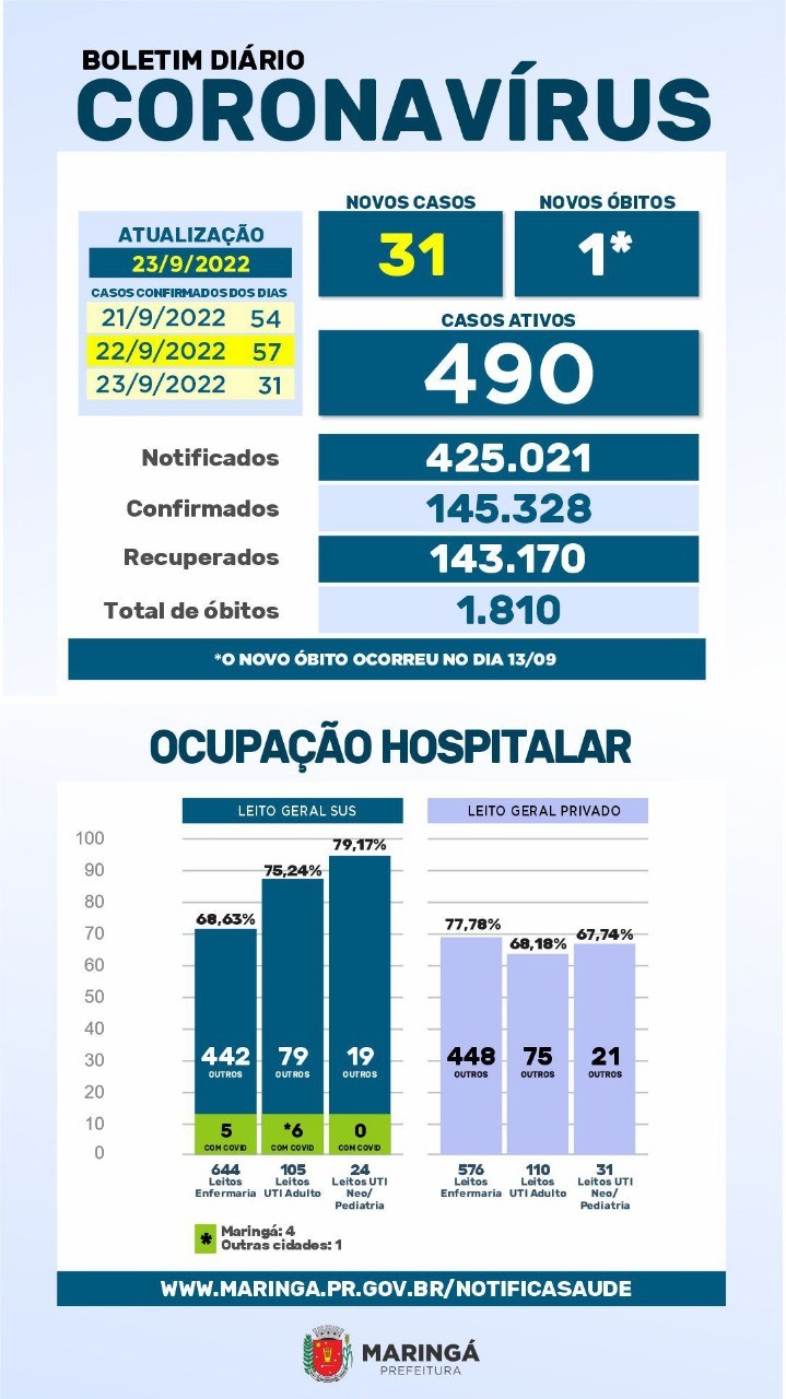 Fonte: PMM