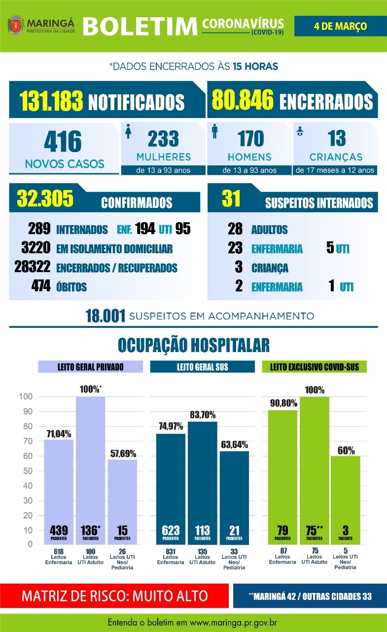 Divulgação/PMM