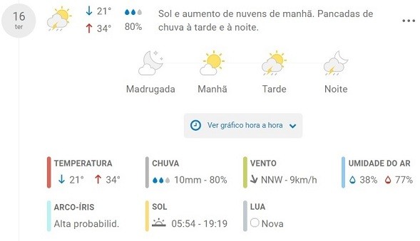 Fonte: Climatempo