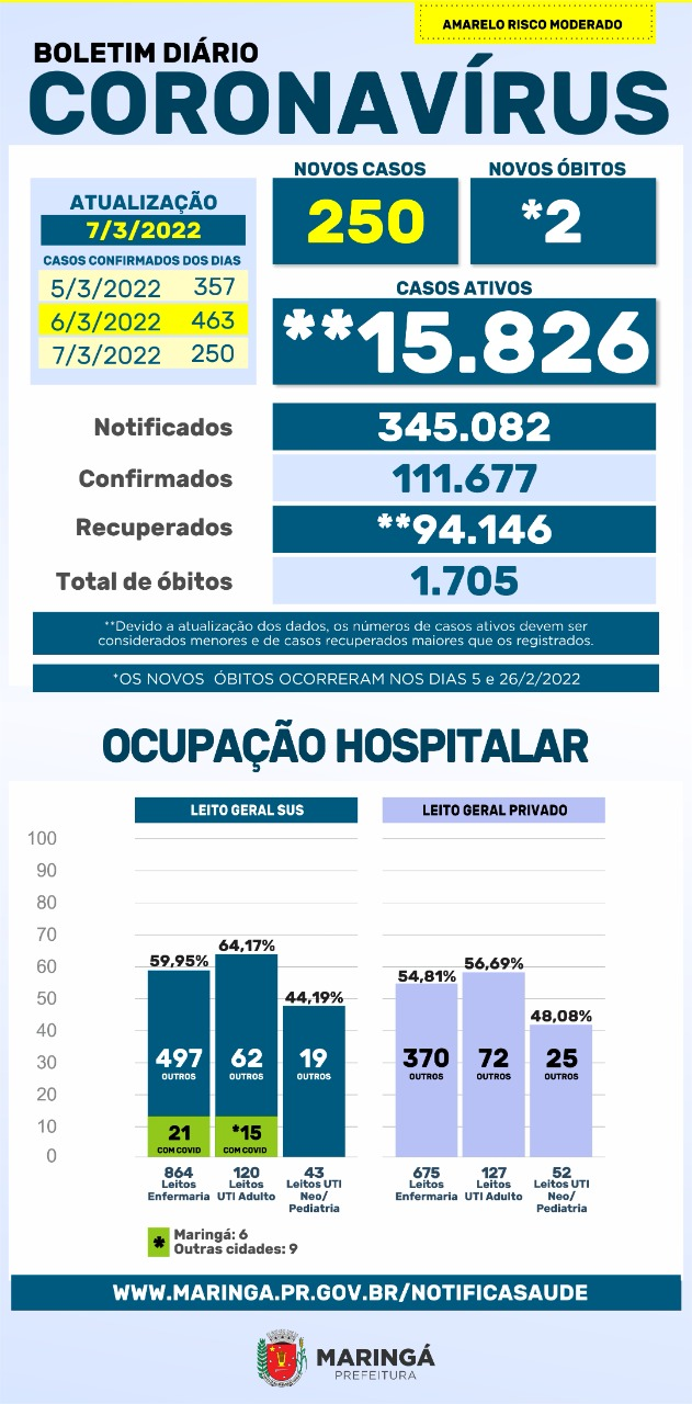 Fonte: PMM