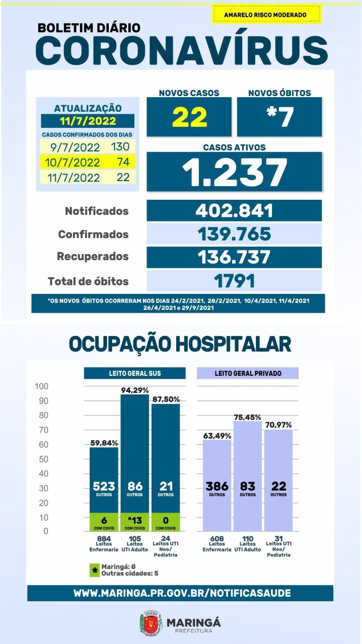 Fonte: PMM