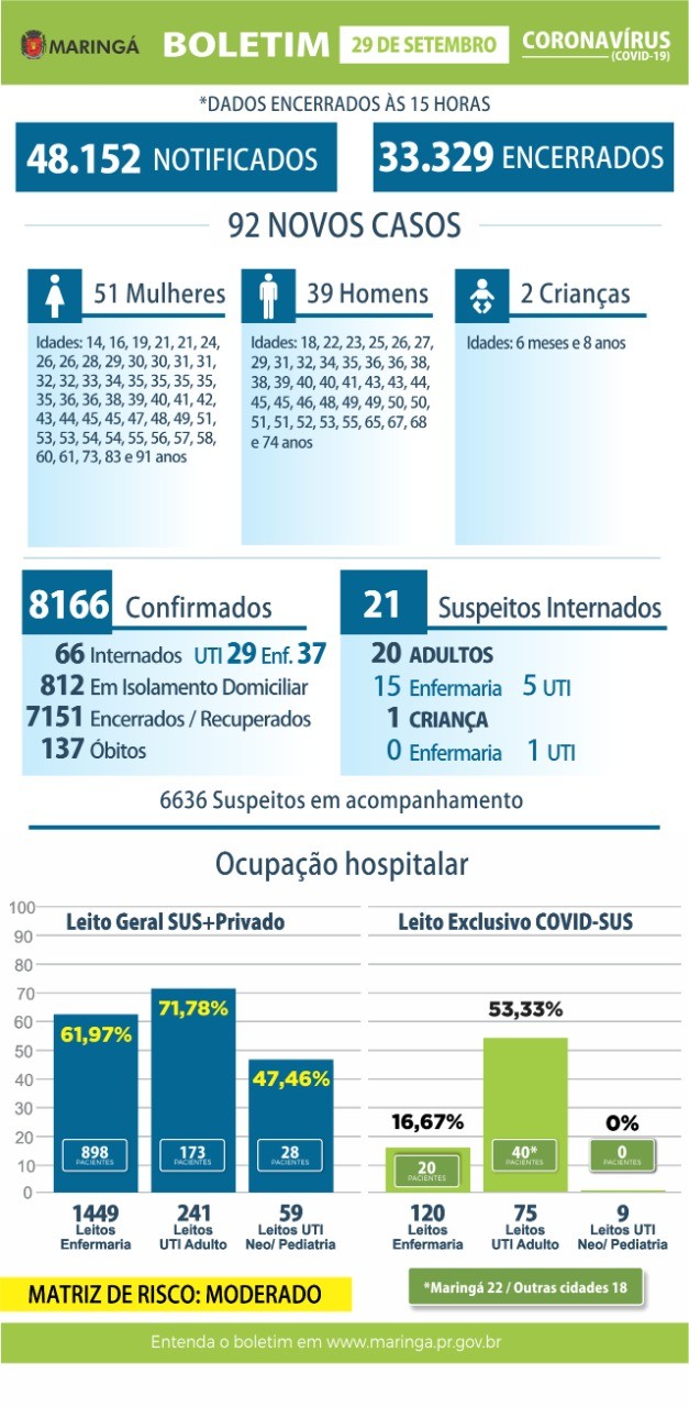 Divulgação/PMM