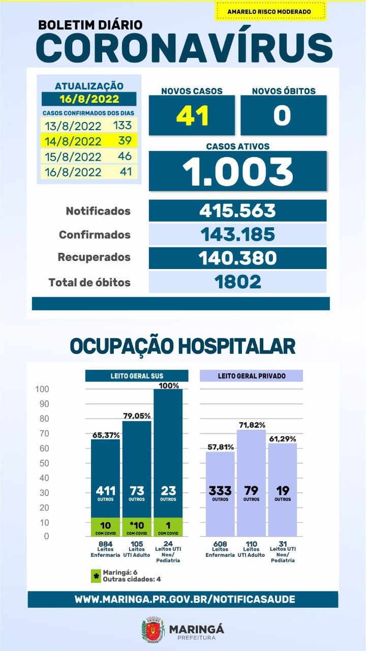 Fonte: PMM