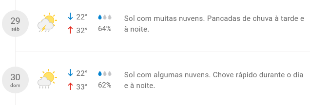 Fonte: Climatempo