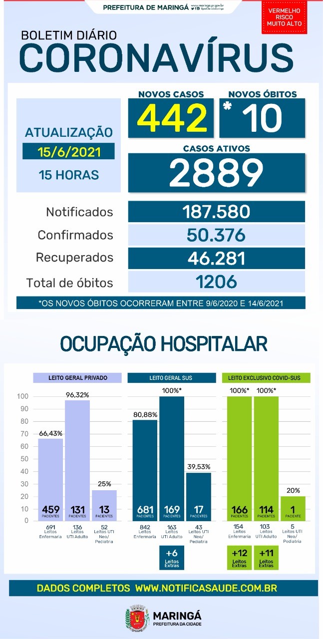 Divulgação/PMM