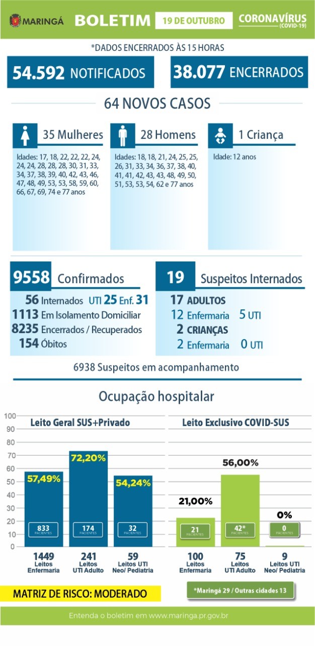 Divulgação/PMM