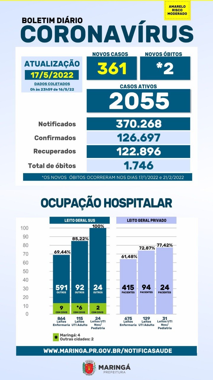 Fonte: PMM