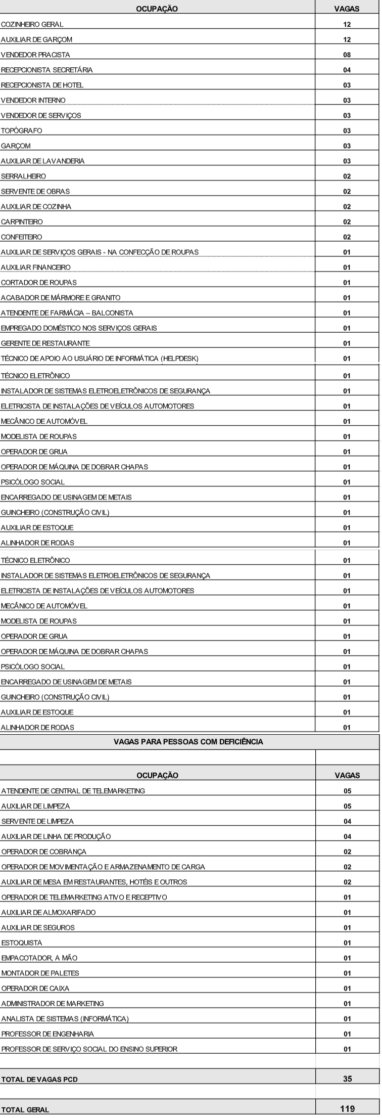 Agência do Trabalhador de Maringá