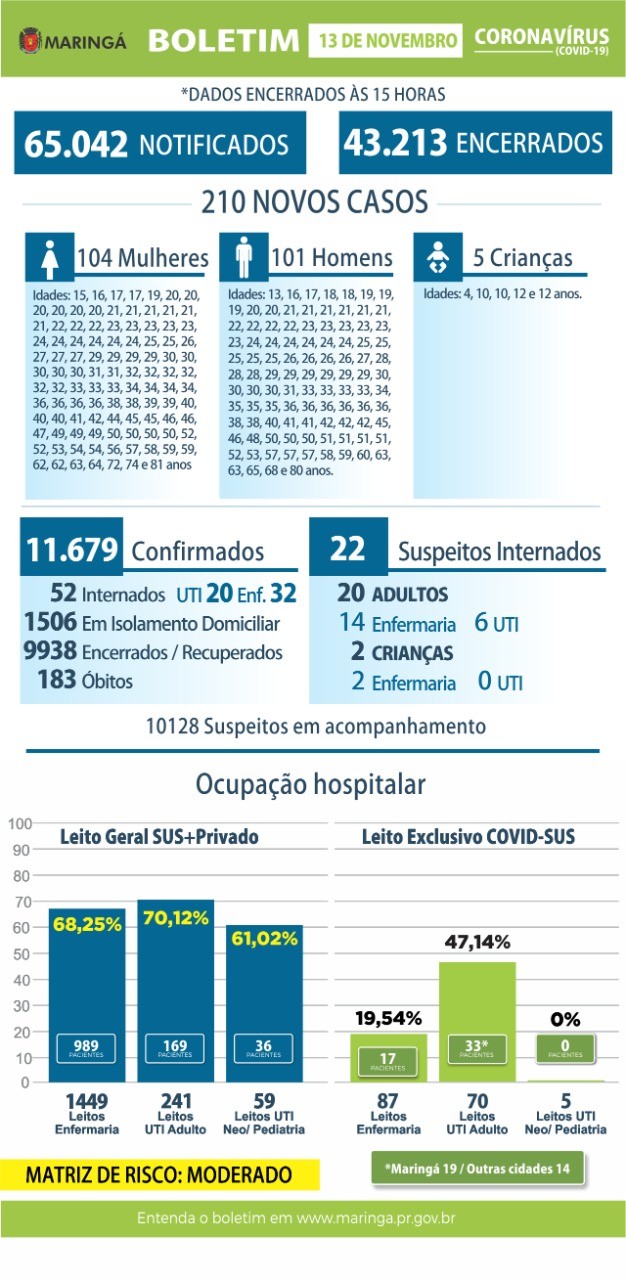 Divulgação/PMM